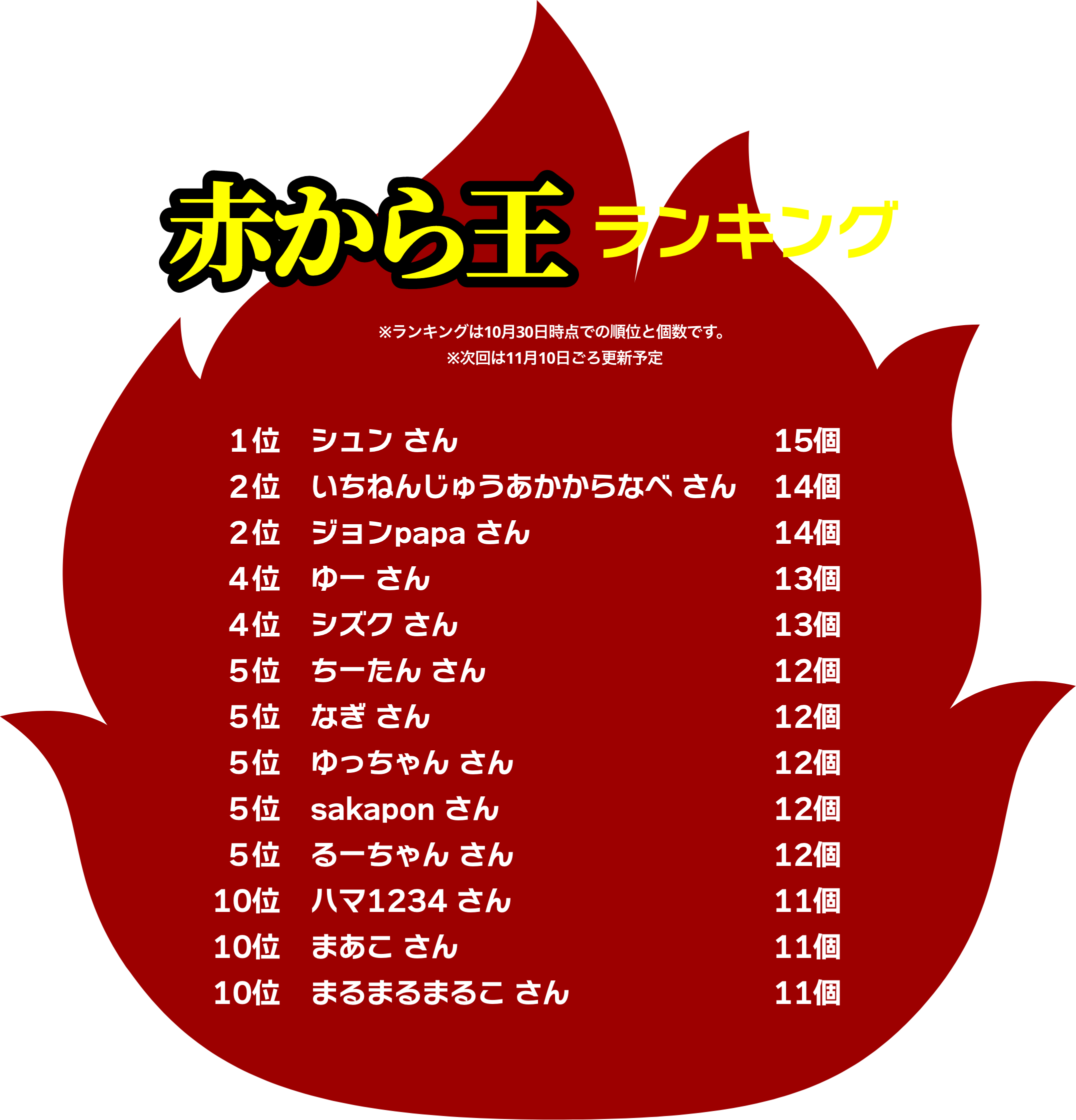 赤から鍋スープ三番 発売15周年キャンペーン